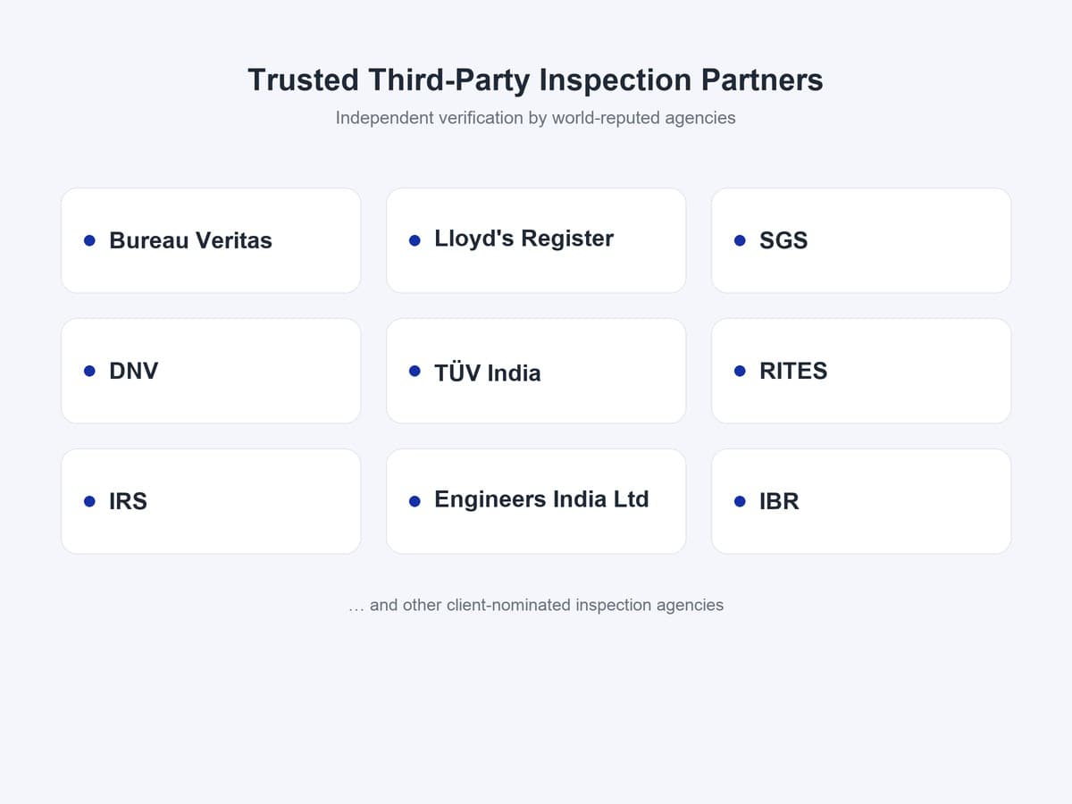 Third-Party Inspection